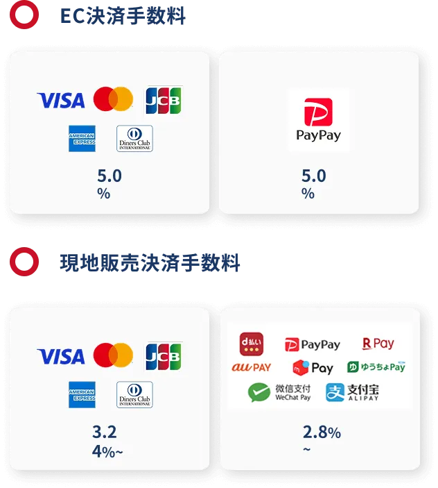 EC決済手数料 現地販売決済手数料