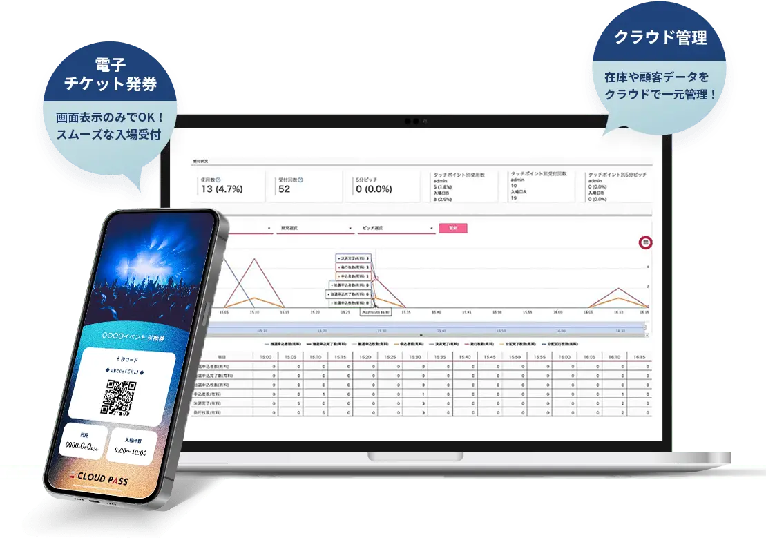 電子チケット発券 画面表示のみでOK！ スムーズな入場受付 クラウド管理 在庫や顧客データをクラウドで一元管理！