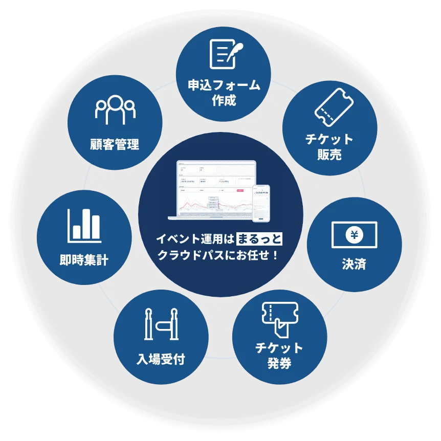 イベント運用は まるっとクラウドパスにお任せ！