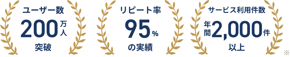 ユーザー数200万人突破 リピート率95%の実績 サービス利用件数年間1,500件以上