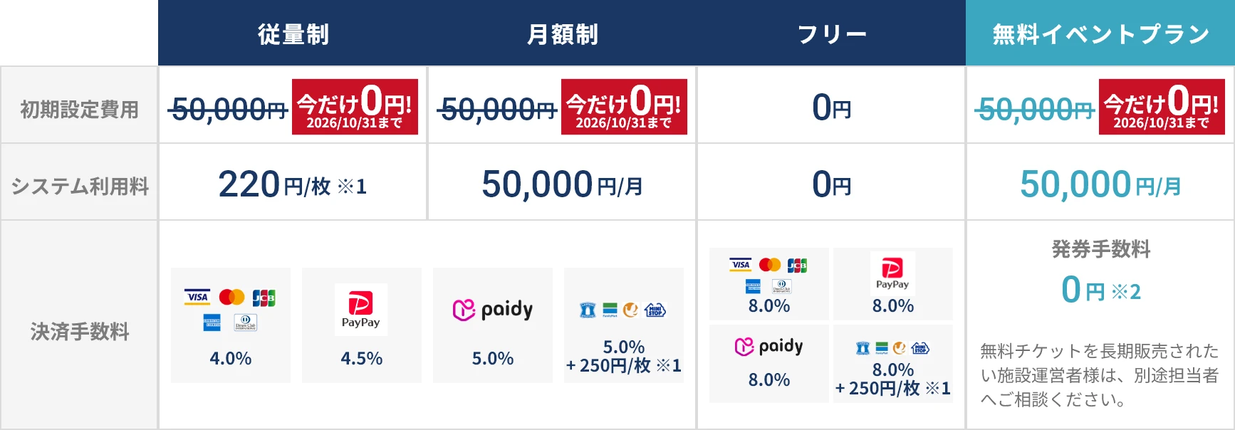 料金表
