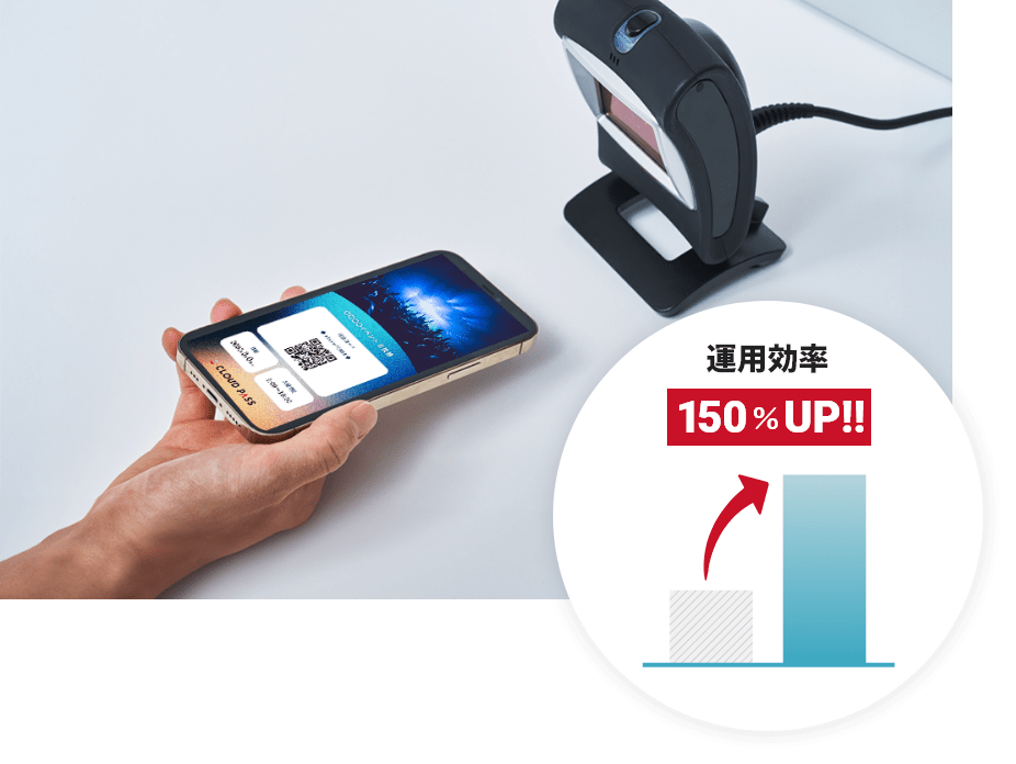 運用効率150％UP！スムーズな受付を実現！