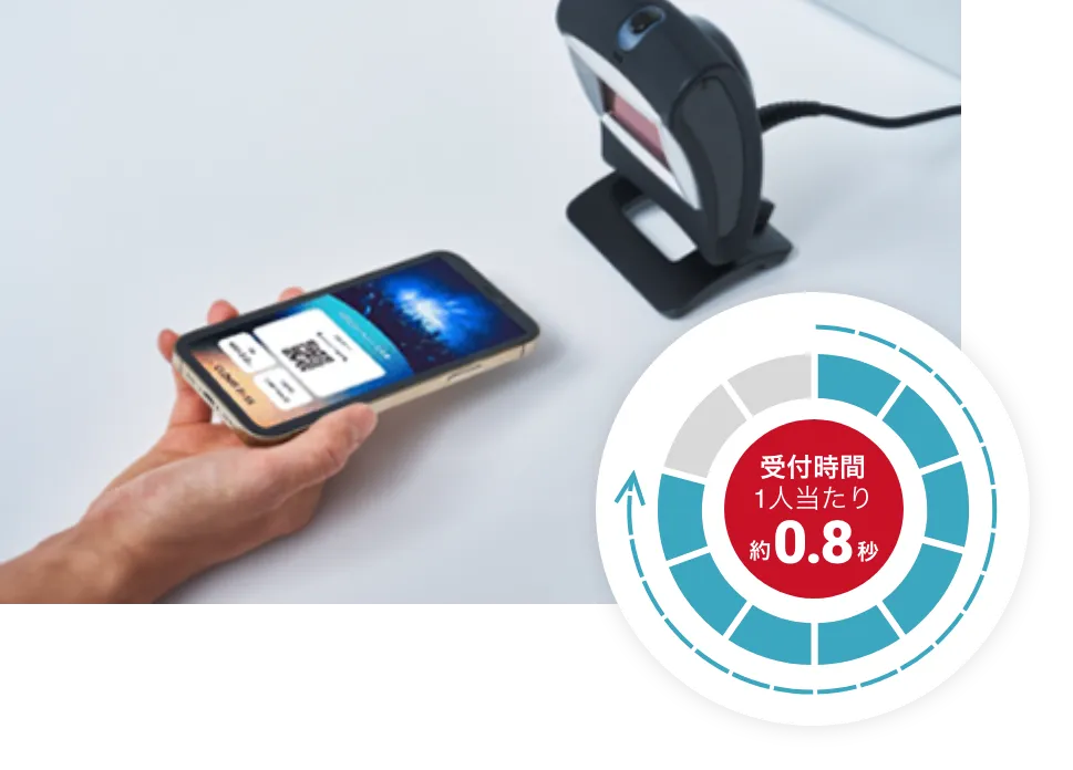 100以上の機能無制限！多様なチケット販売にも対応！