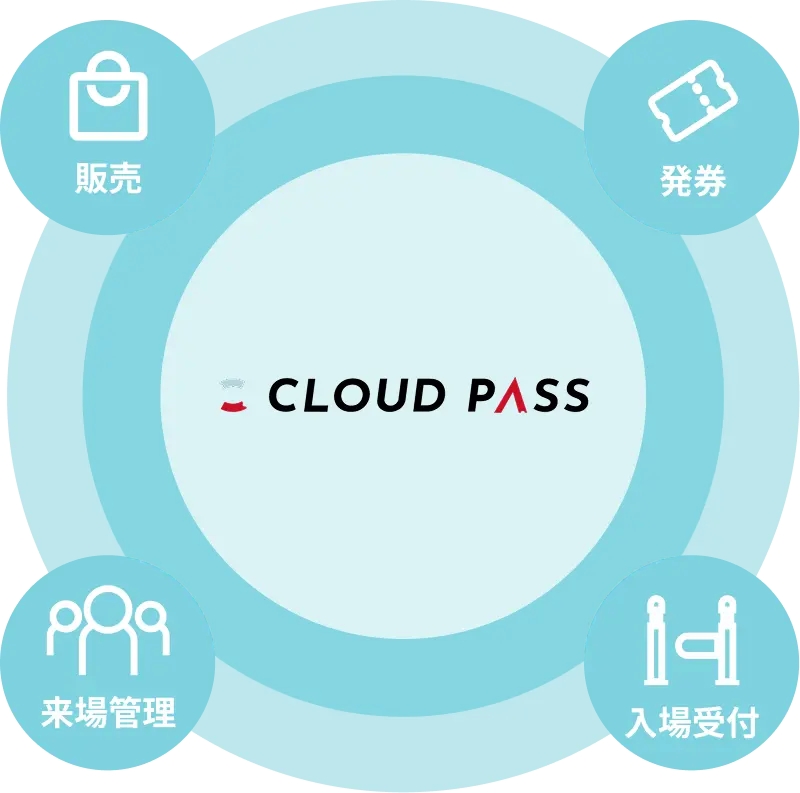 CLOUD PASS