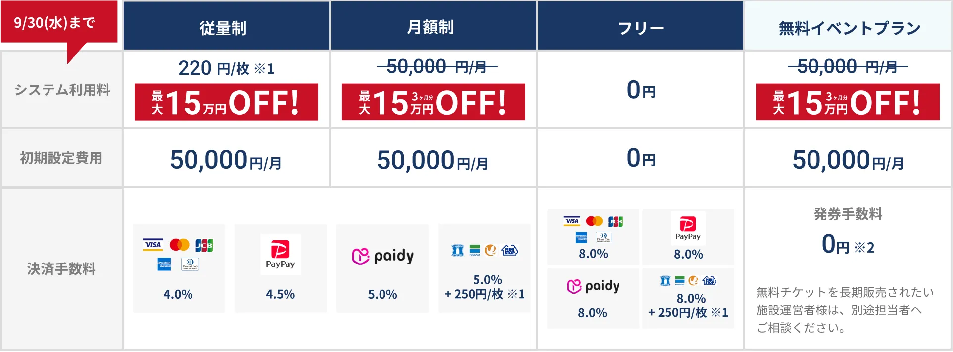 料金表