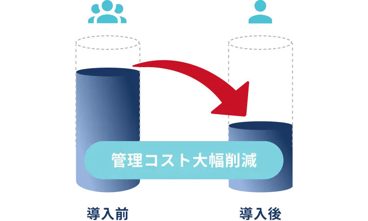 入場受付の無人・省人化