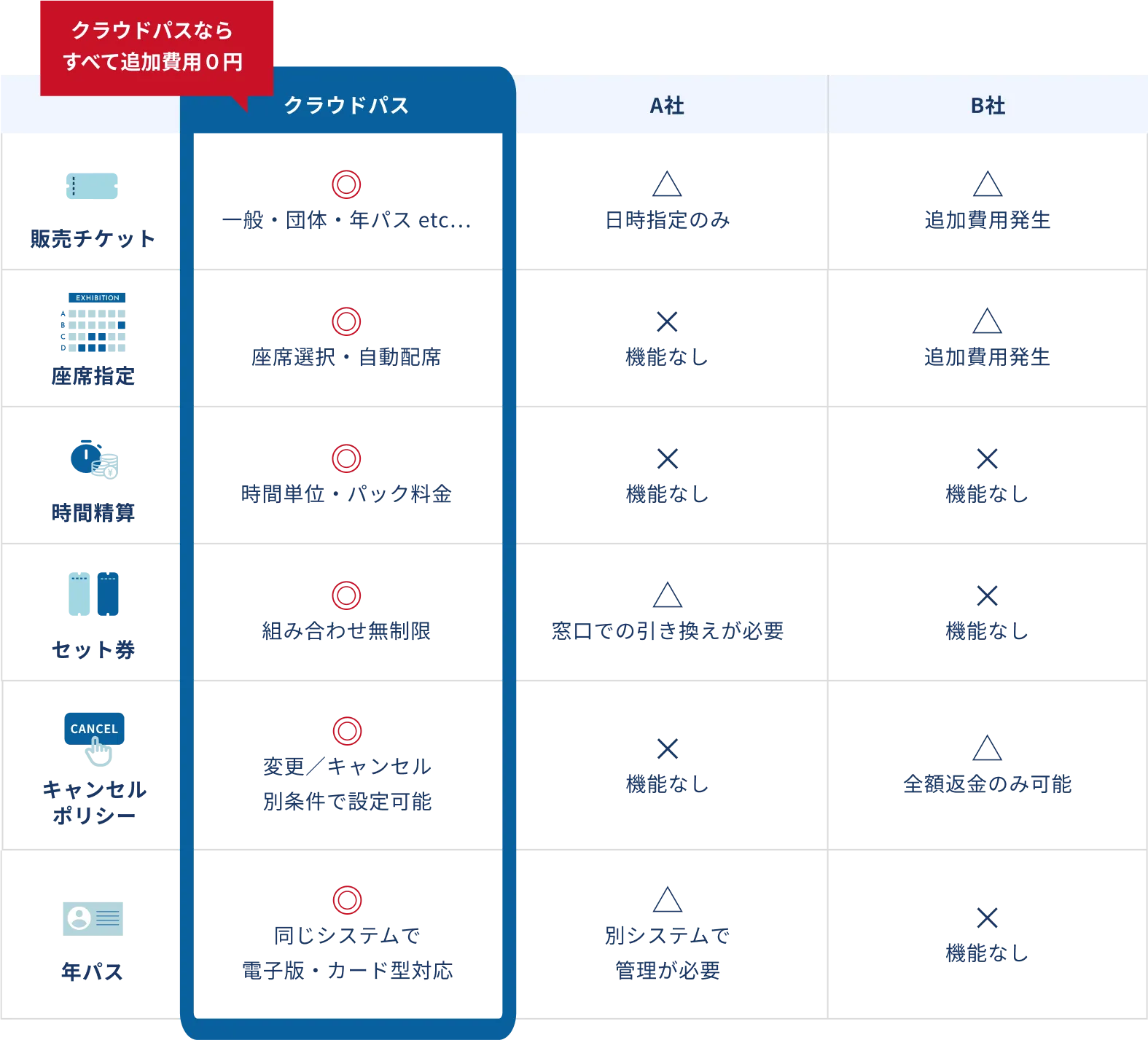 他社ツール比較表