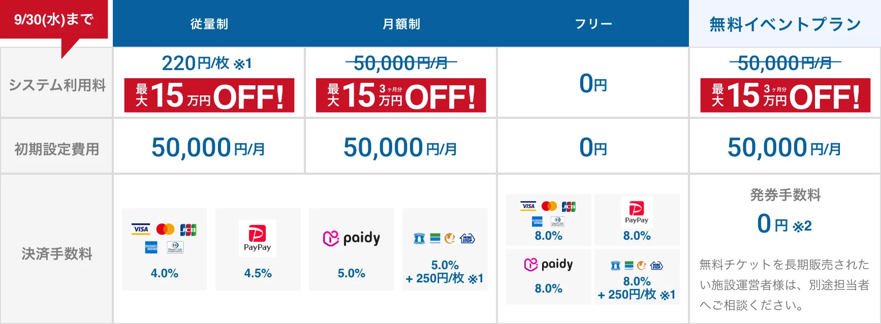 料金表