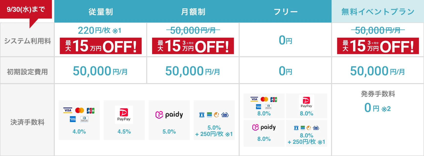 料金表