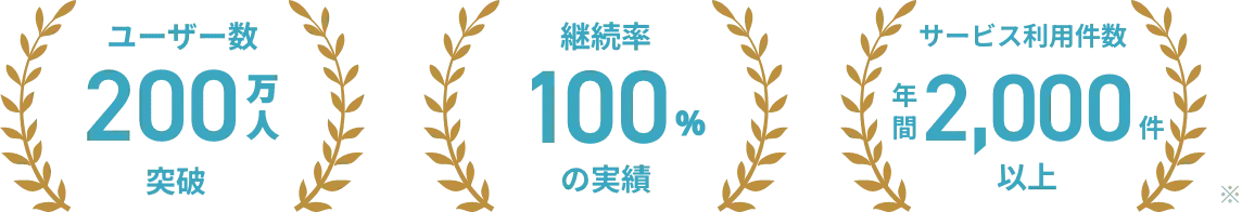 ユーザー数200万人突破 継続率100%の実績 サービス利用件数年間1,500件以上