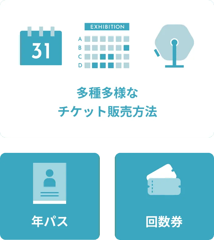 多種多様な
              チケット販売方法 年パス 回数券