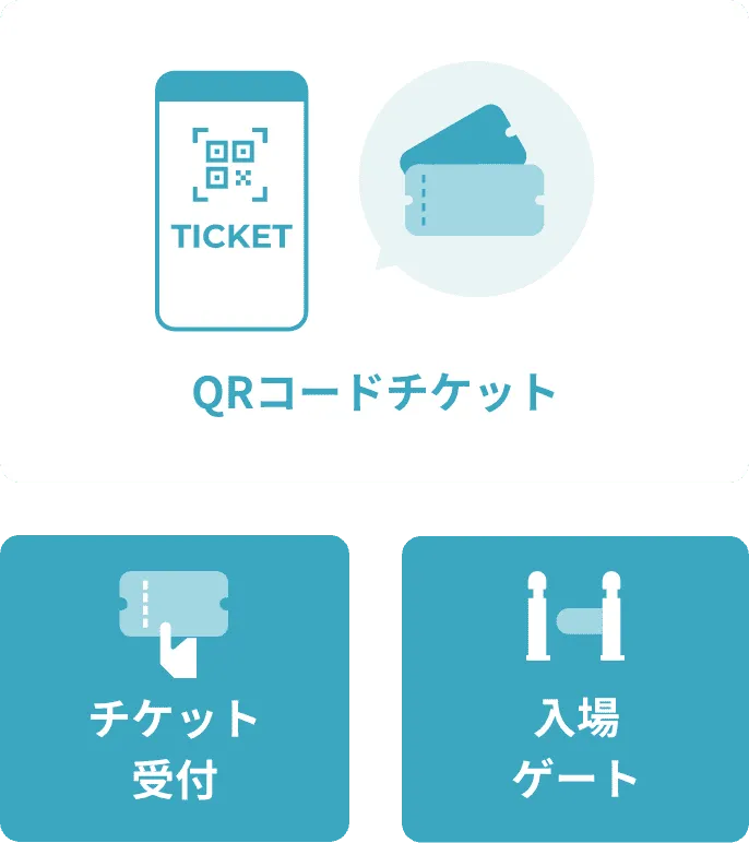 QRコードチケット チケット受付 入場ゲート
