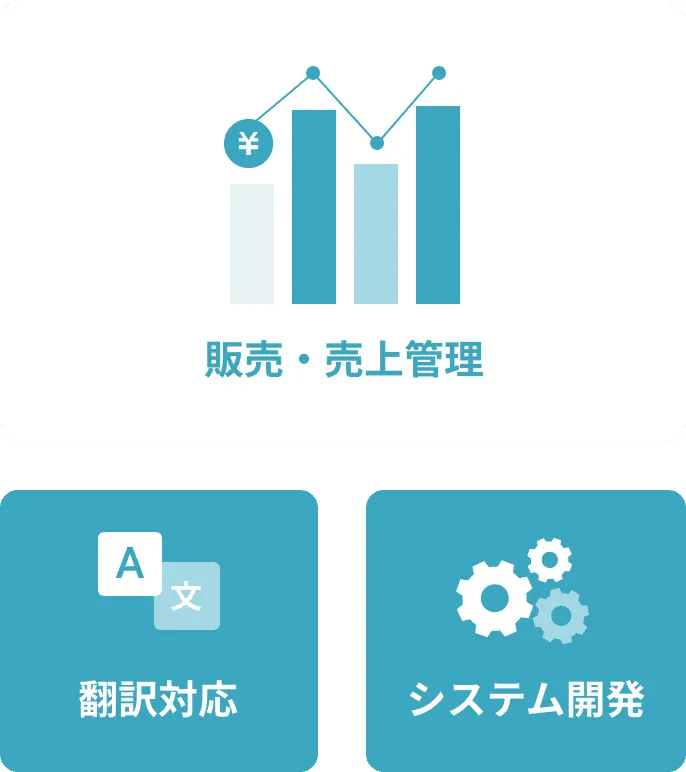 販売・売上管理 翻訳対応 システム開発