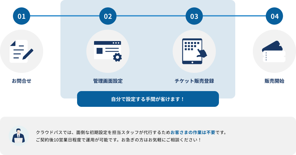 イベント受付システム導入の流れ