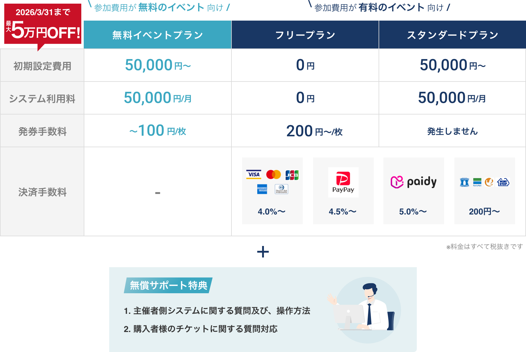 イベント受付システム料金