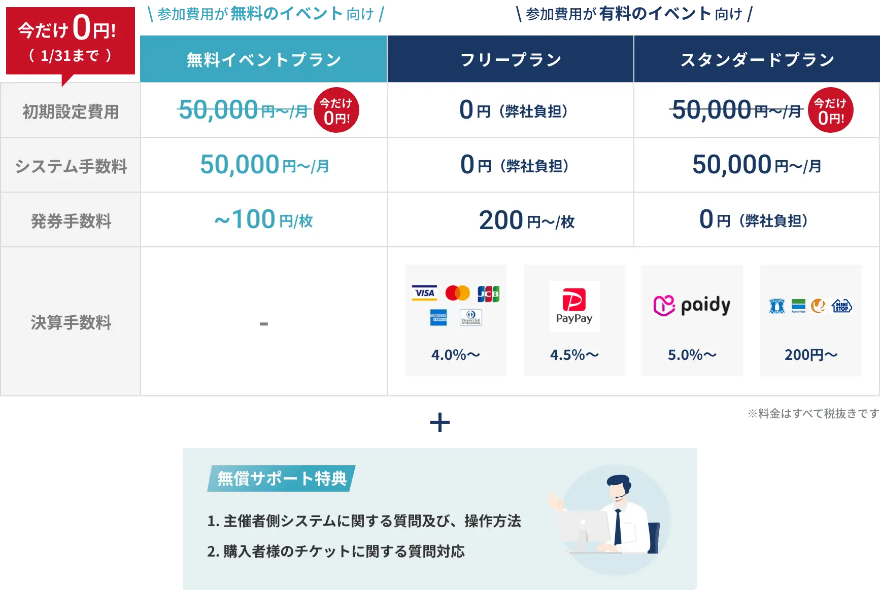 イベント受付システム料金