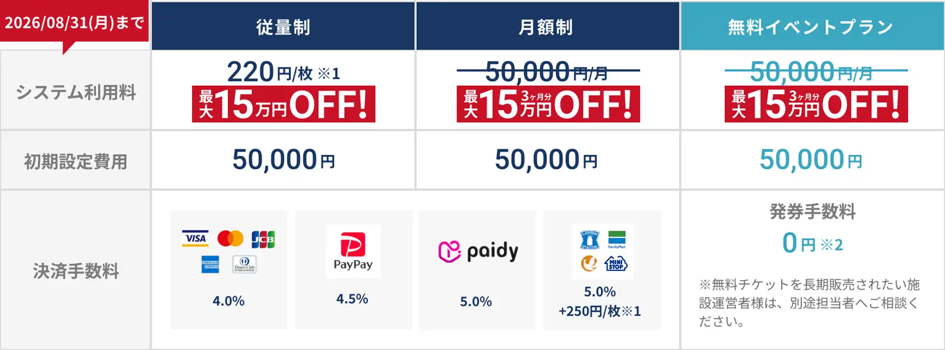イベント受付システム料金