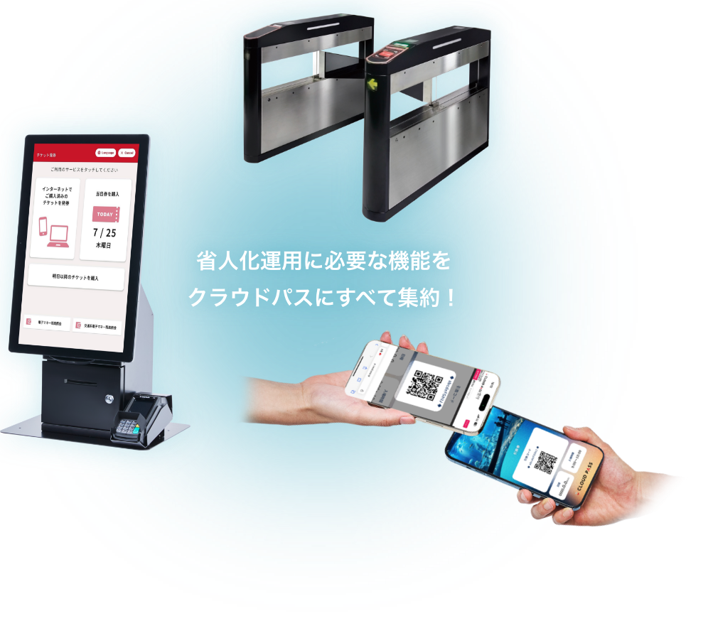 省人化運用に必要な機能をクラウドパスにすべて集約！