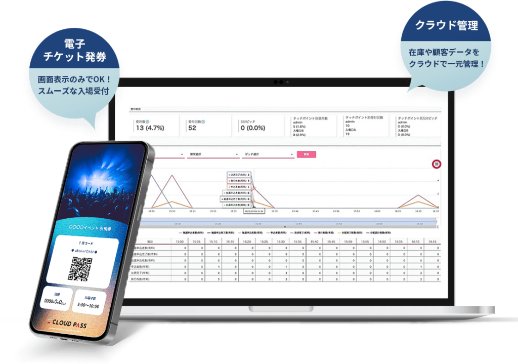 電子チケットのトラブルを未然に防ぐならクラウドパス