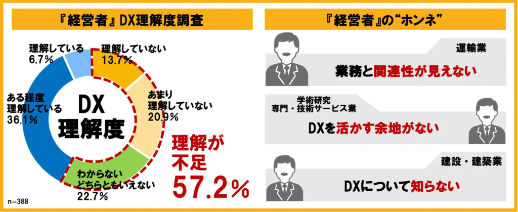 株式会社リコーの調査