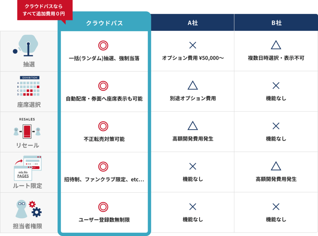 イベント他社比較ツール表