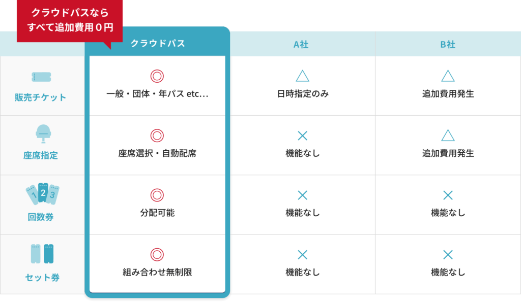 施設事例他社ツール表