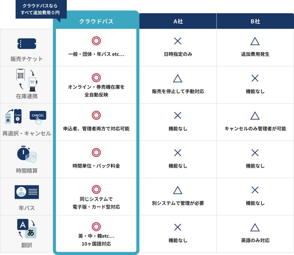 他社機能比較表