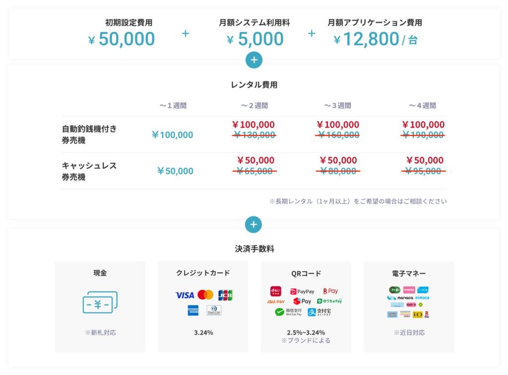 券売機レンタル料金表